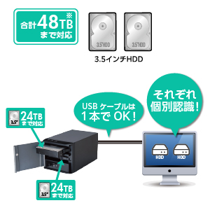 【新品未使用】2台セット‼️ 裸族の二世帯住宅リフォーム V2 Amazon.co.jp: センチュリー USB3.2 Gen2 RAID機能付き3.5