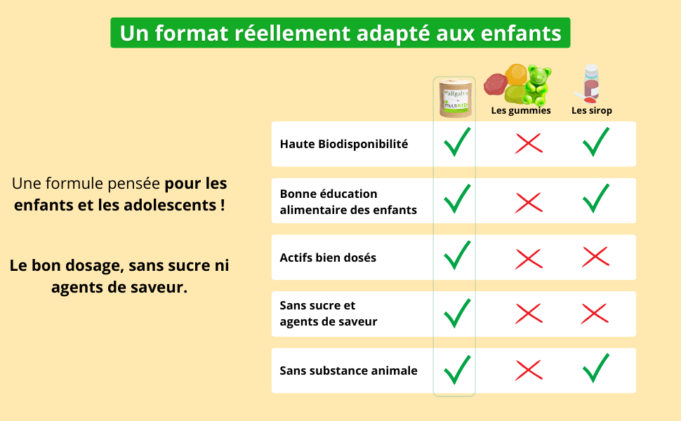 multivitamines et mineraux enfant, multivitamines enfant, vitamine enfant, vitamine adolescent