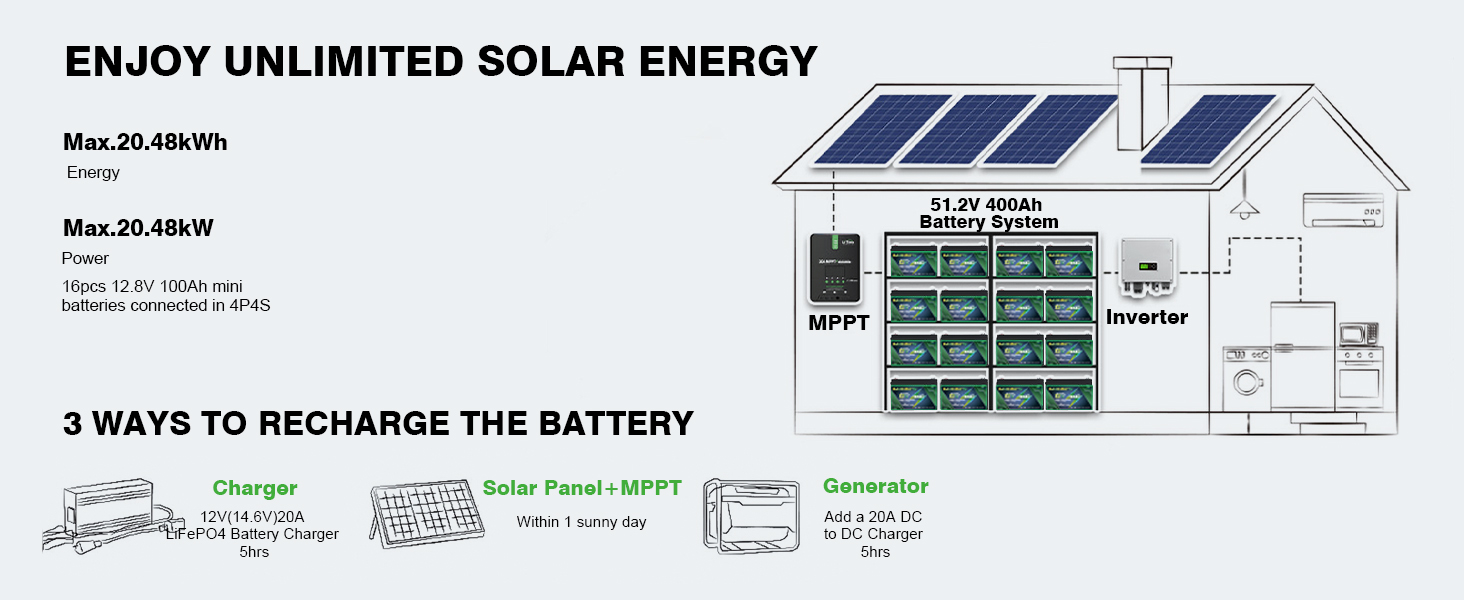 12V 100Ah LiFePO4 Battery 4 Pack Mini Size 12.8V Lithium