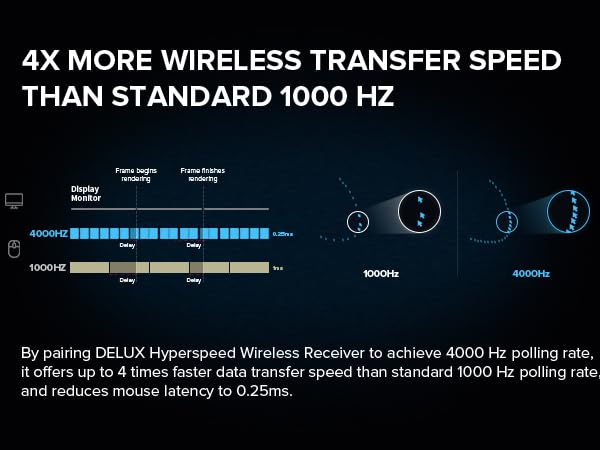 wireless transfer speed than standard 1000 hz