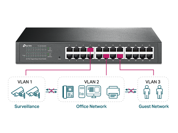 【新品未開封】tp-link/TL-SG1024DE TL-SG1024DE | 24-Port Gigabit Easy Smart Switch | TP-Link