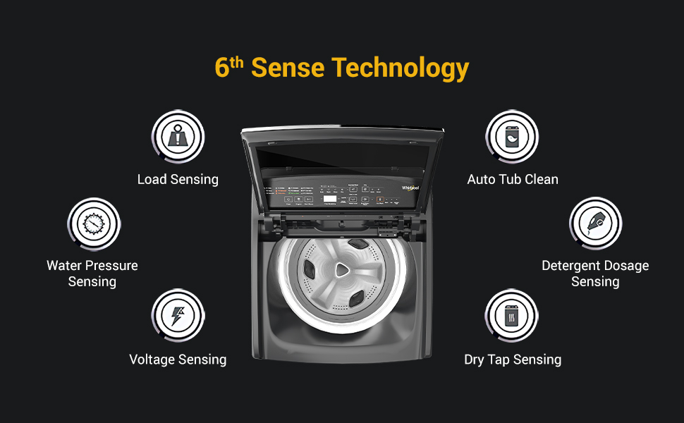 Fully automatic washing machine, washing machines, washing machines fully automatic,