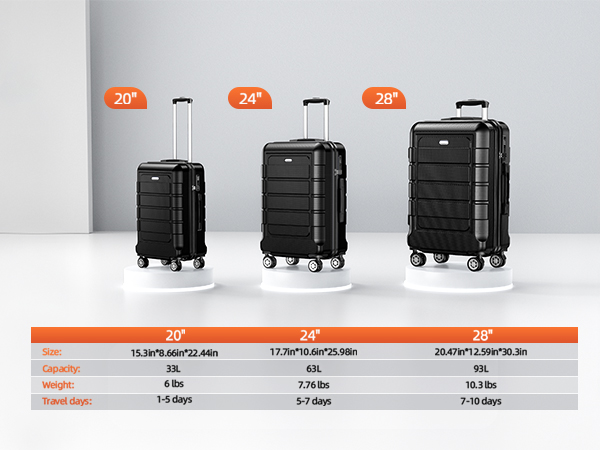 luggage sets