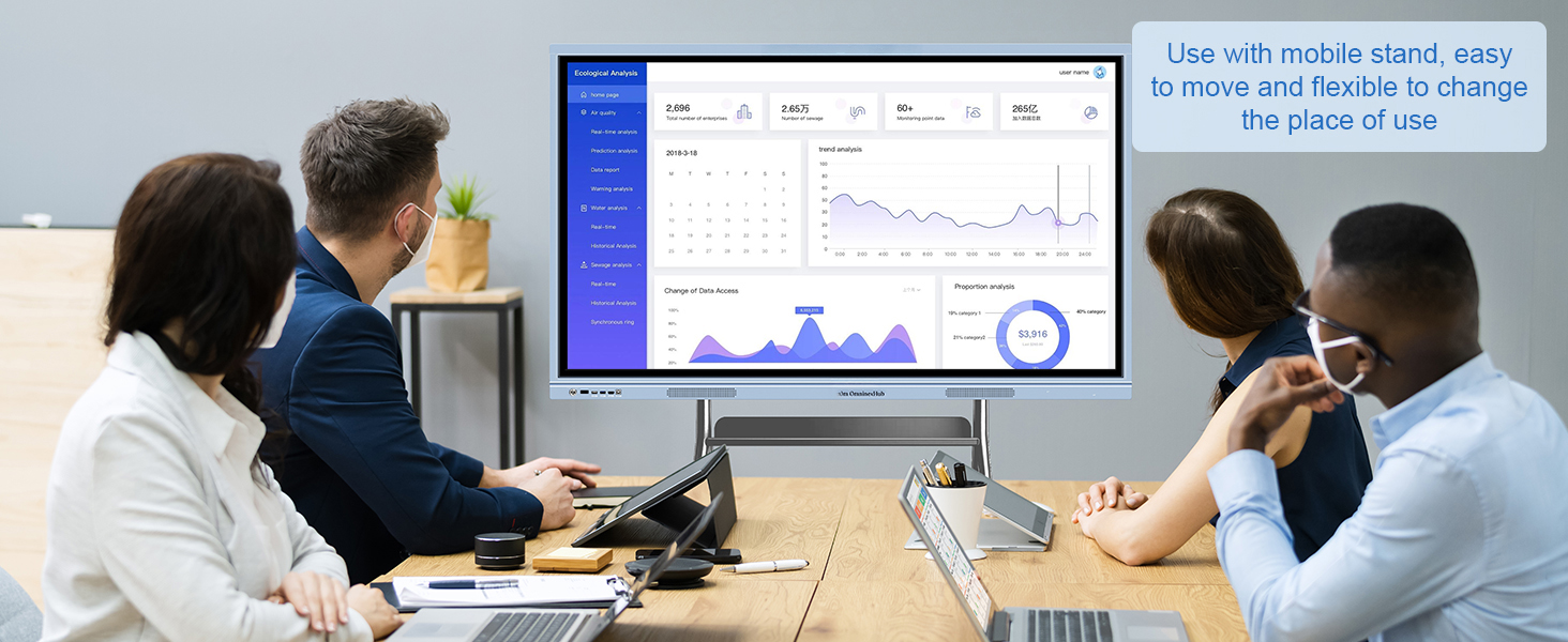 smart boards