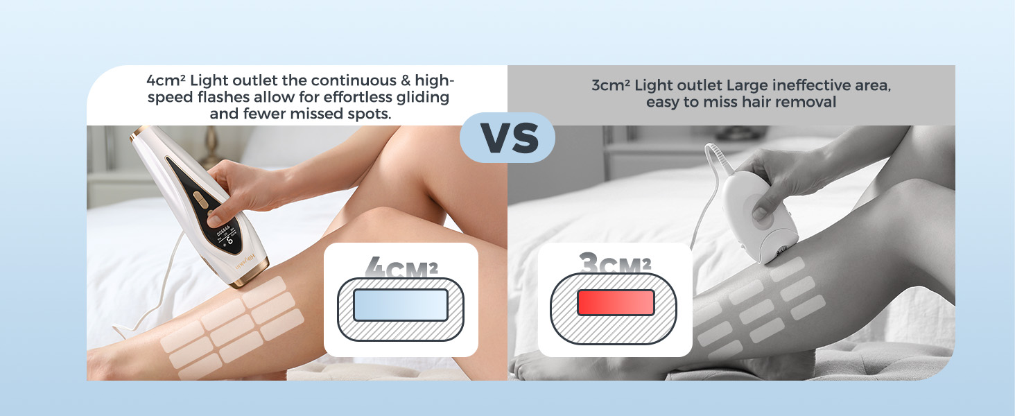 4cm² larger flash window for continuous, effortless and fast treatment