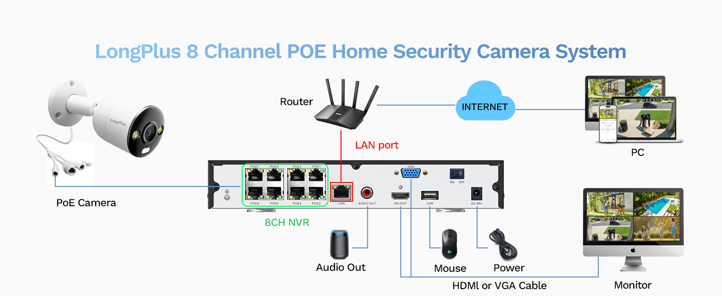 8CH PoE Security System