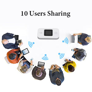 Diagram showing a white Wi-Fi router in the center, surrounded by 10 user icons with laptops and mobile devices, illustrating a multi-user wireless network sharing scenario.