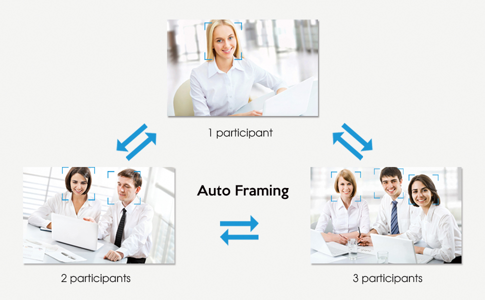 TOALLIN 4K Ultra HD Conference Camera, AllinOne Video Conferencing