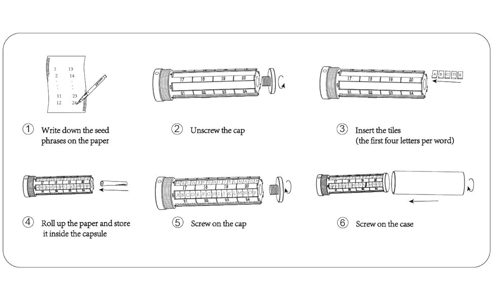 How to use COINSURE capsule