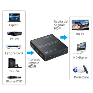 Amazon.co.jp: PROZOR HDMI切替器 音声分離 4K @ 60Hz HDMI2.0