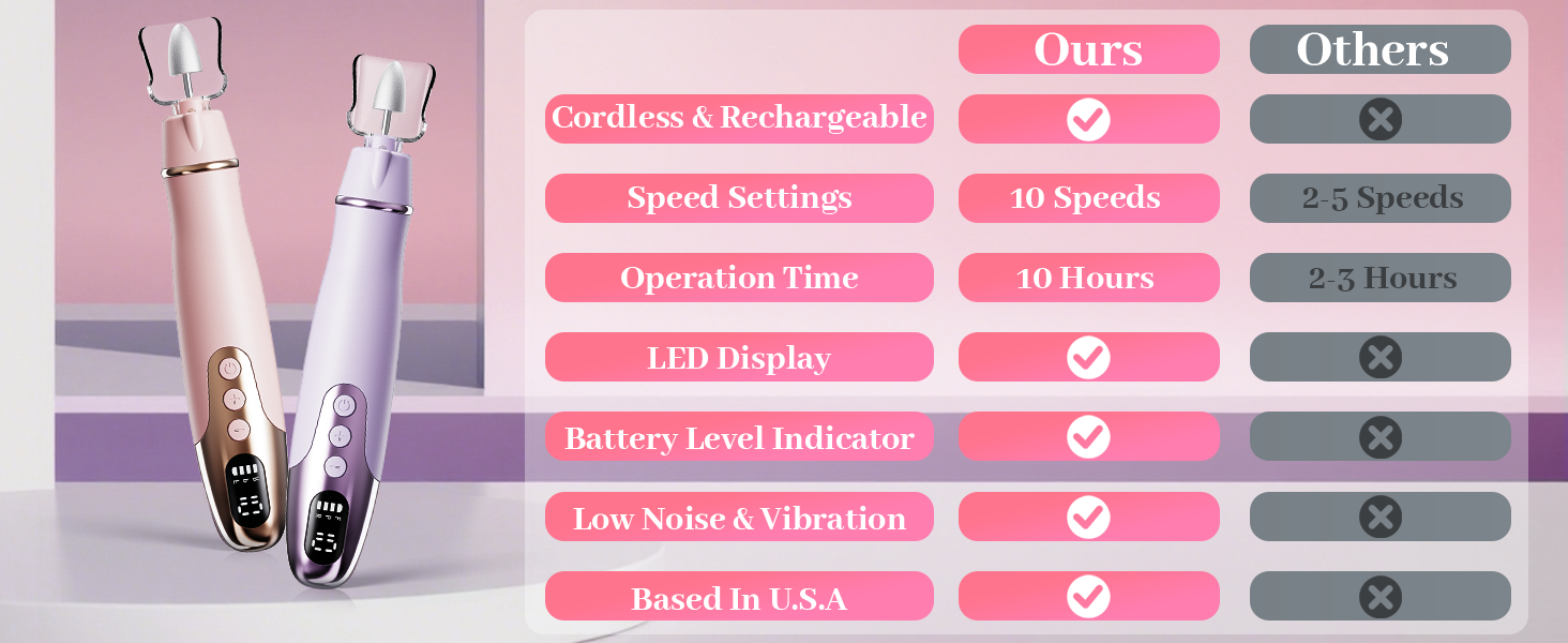 nail dremel tool for women