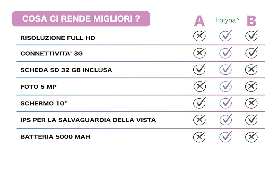 le differenze tra i diversi tablet con il tablet per bambini "Fotyna"