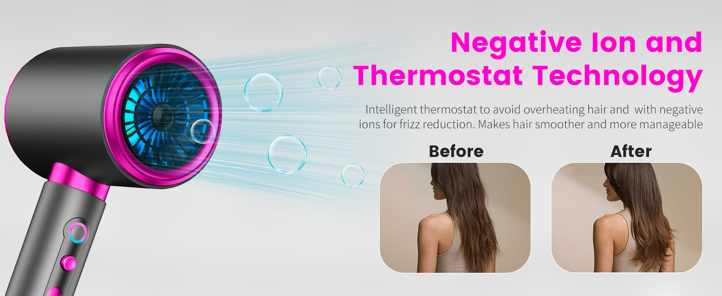 Negative Ionen en Thermostaat Technologie
