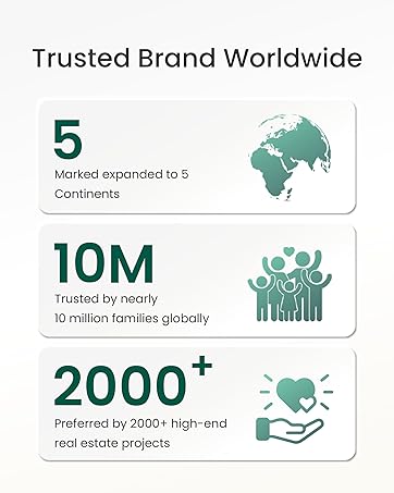 TRUST BRAND WORLDWIDE