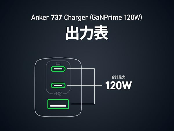 Anker 737 Charger (USB PD 充電器) (ブラック) Anker 737 Charger (GaNPrime 120W)をレビュー！120Wクラスの3