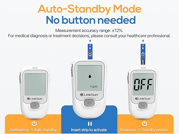 Blood Glucose Monitor Kit