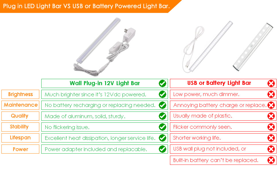 plug in led light bar is much better than usb or battery powered light bar