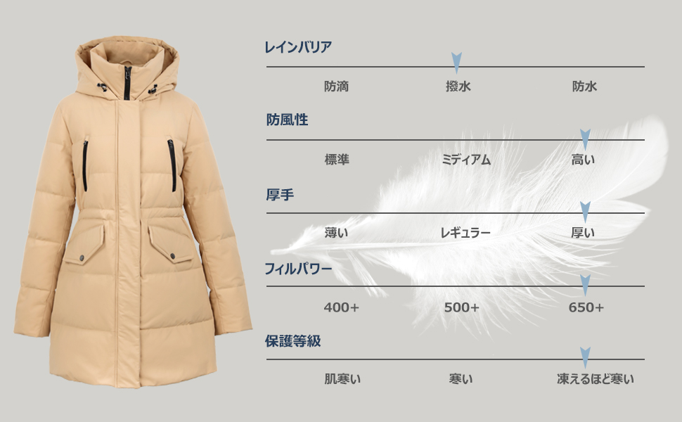 Amazon | [Orolay] ダウンジャケット ダウンコート コート