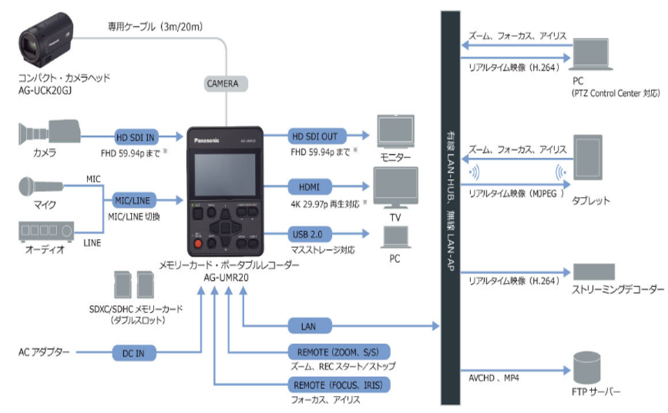 Amazon.co.jp: Panasonic AG-UMR20 メモリーカード・ポータブル