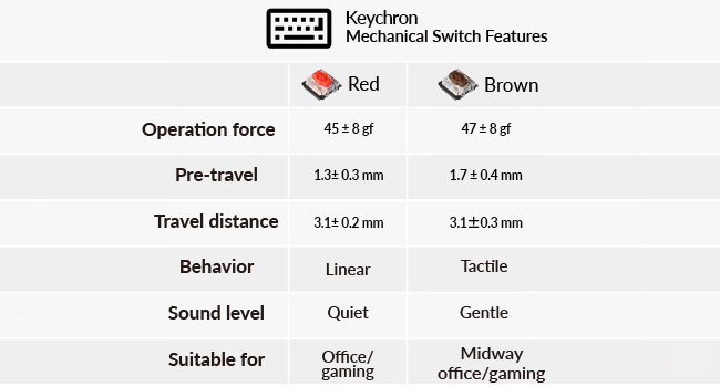 Keychron K3 Ultra-slim Wireless Mechanical Keyboard (Version 2)