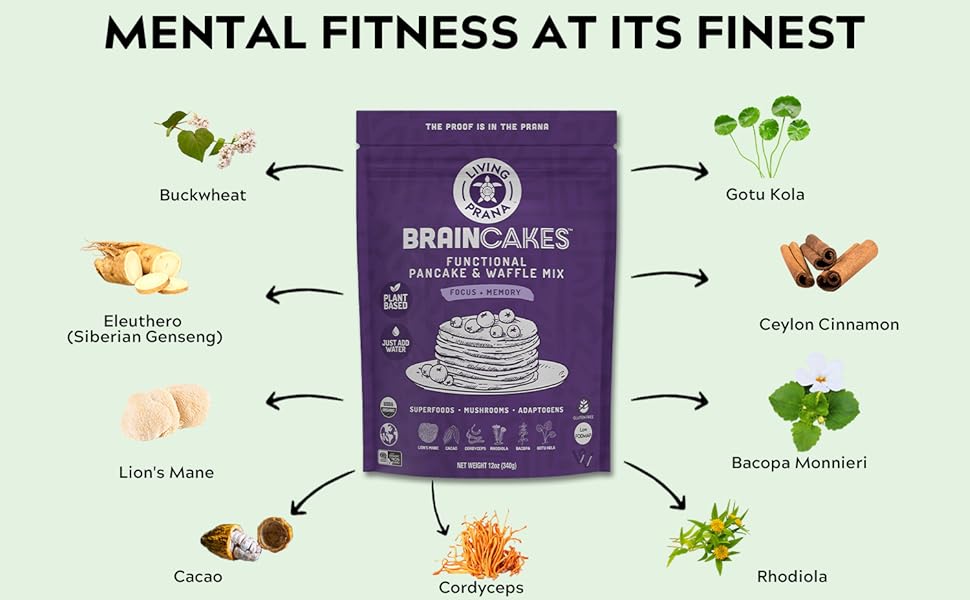 Mental Fitness at its finest