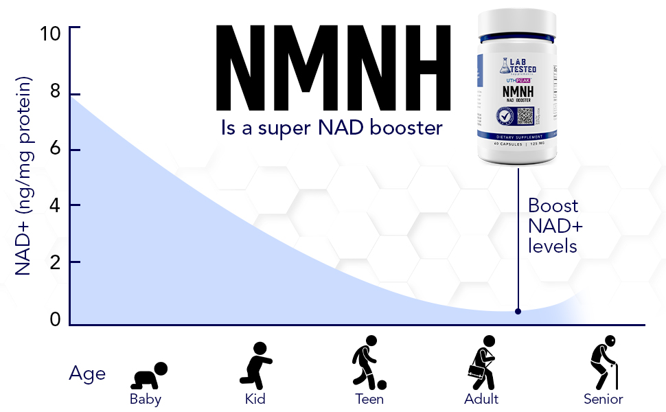 boost nad, NAD+, nmnh, UthPeak, nr, nr supplement, nmnh supplement