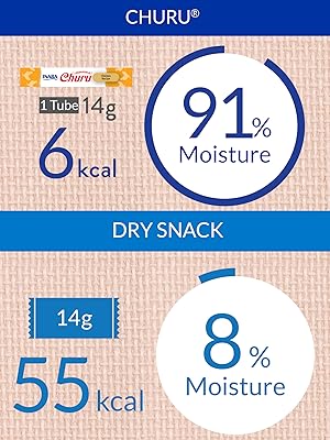 その他 churu INABA USA604 Churu Cat Treat with Added Vitamin E, One Size