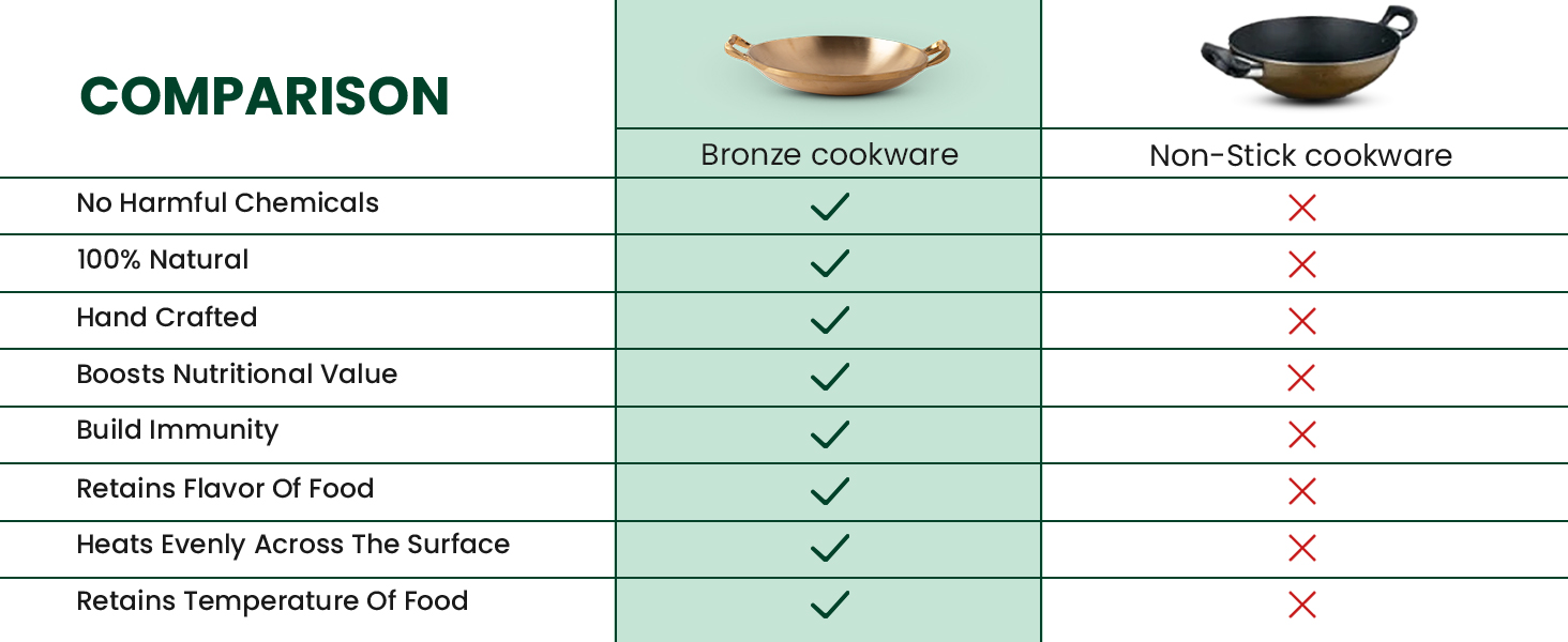 The Indus Valley Bronze Pot/Pongal Vengala Paanai/Matka Kansiya Patra