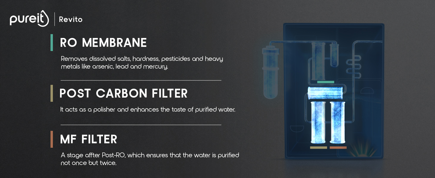 RO+UV Water Purifier