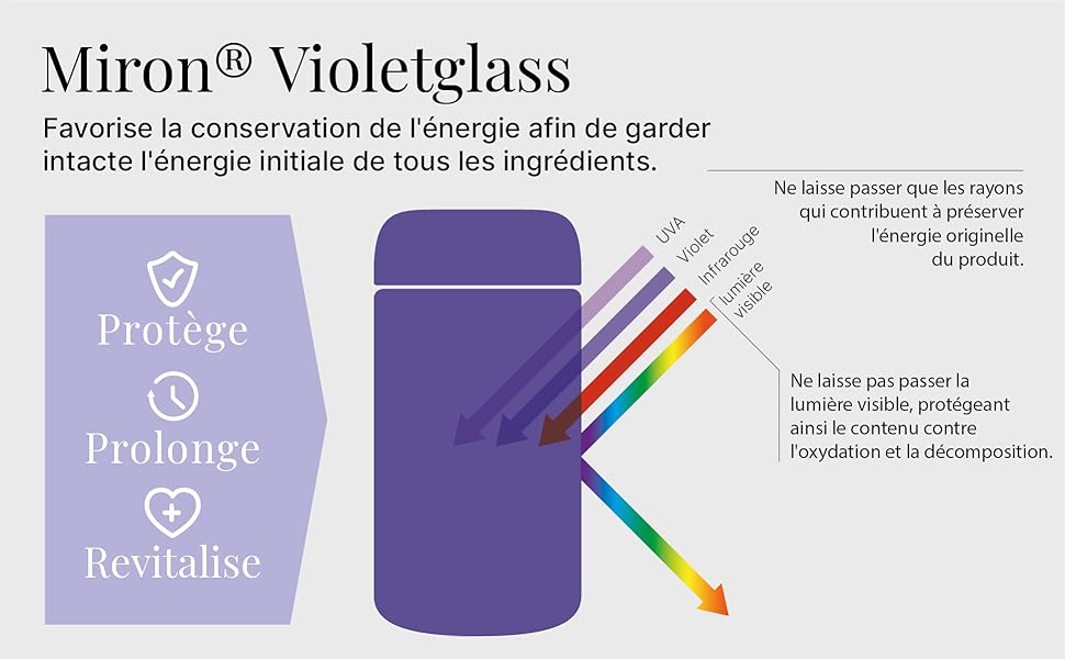 Nutriva Miron Violetglass