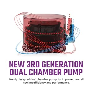 NEW 3RD GEN DUAL CHAMBER PUMP