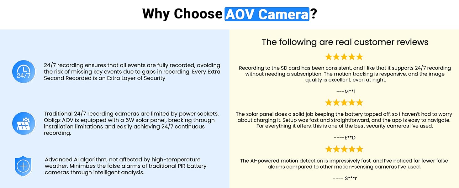 24/7 Continuous Recording Camera