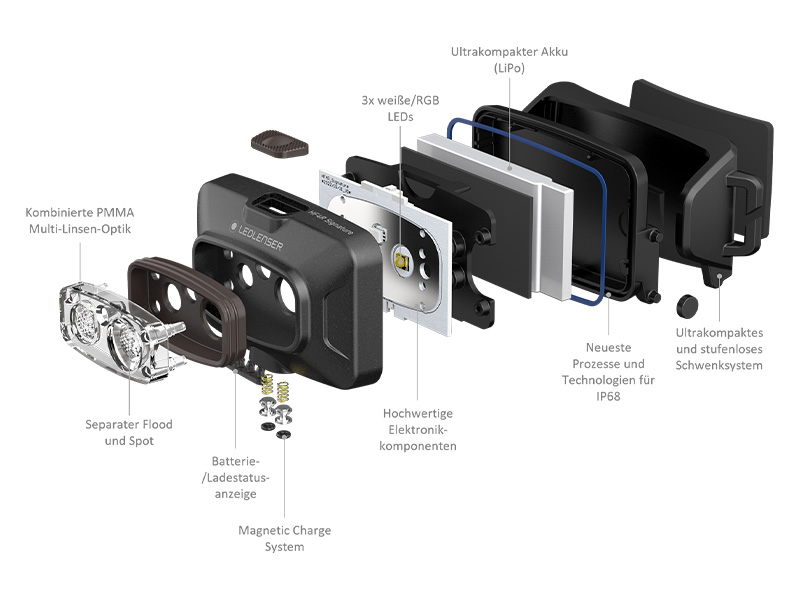 Amazon.co.jp: レッドレンザー Ledlenser HF8R Signature
