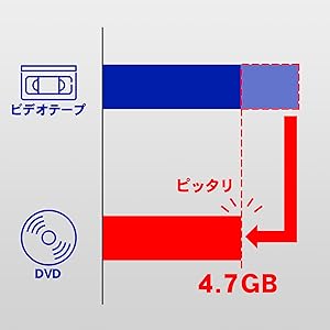 ａｉーｏｕ(アイオー）ＶＨＳビデオ Amazon.co.jp: 映画 ai-ou アイ オー VHS 希少 : おもちゃ