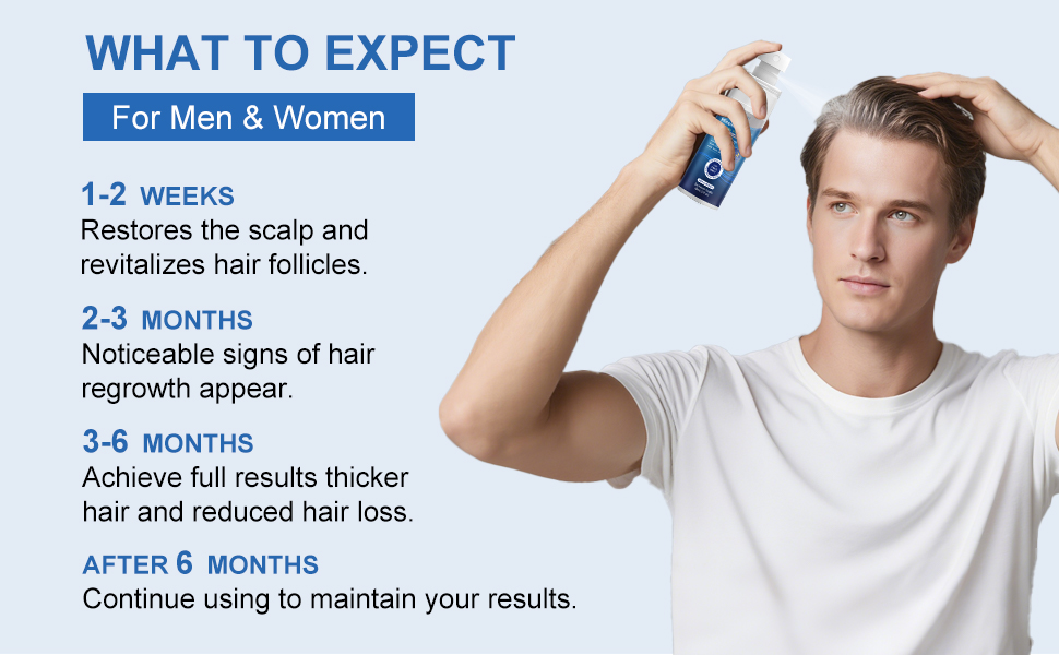 5% Minoxidil for Men and Women, Regrowth Serum, Extra Strength Spray for Hair Loss