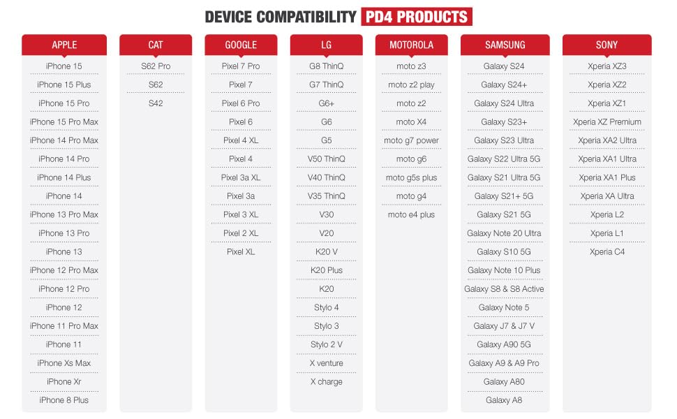 PD4 Compatibility