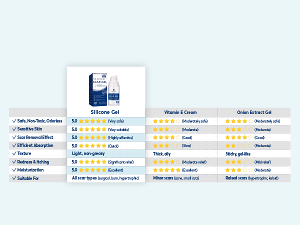 100% Silicone Scar Gel Scar Cream M4