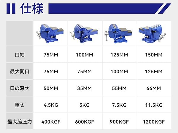 ☆本日終了　万力　⑤ 楽天市場】バイス 万力 360度 回転式 卓上 口幅 200mm 最大開口
