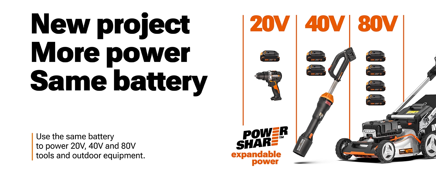 Power Share