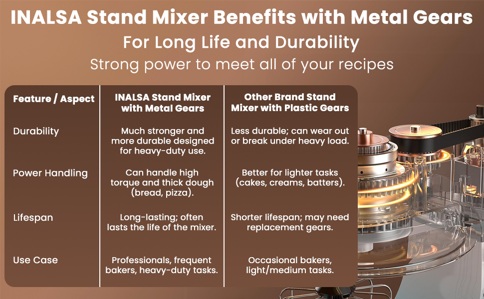 Stand Mixer dough maker