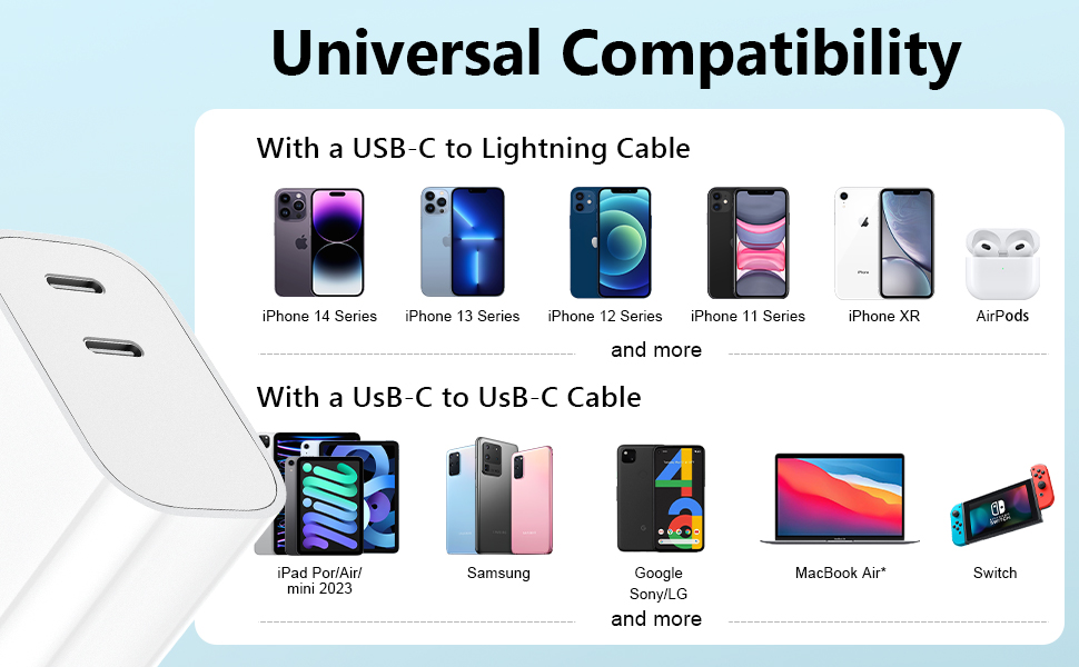 Fast Charging Wall Charger