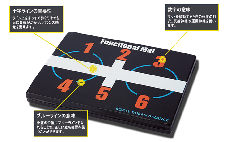 エクササイズグッズ KOBA's Functional Mat Amazon | 【木場克己公式認定店舗】 KOBAトレ KOBAファンク