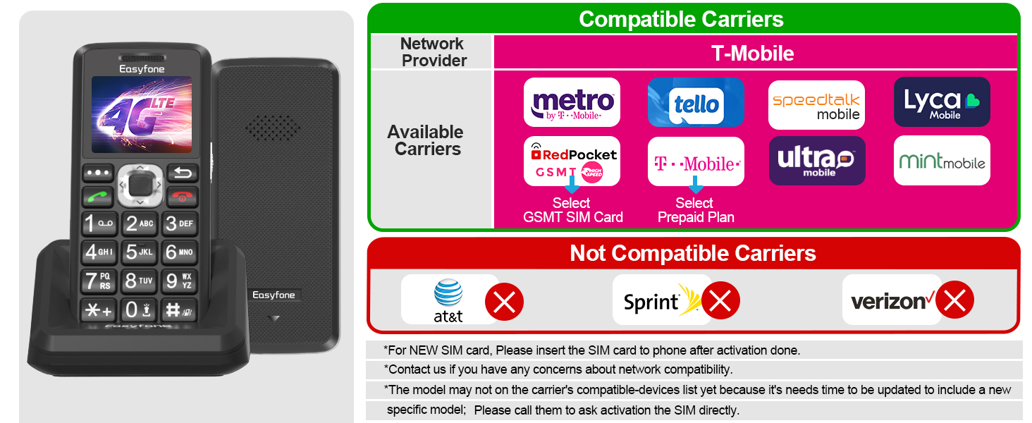 Easyfone T200 Network Compatibility