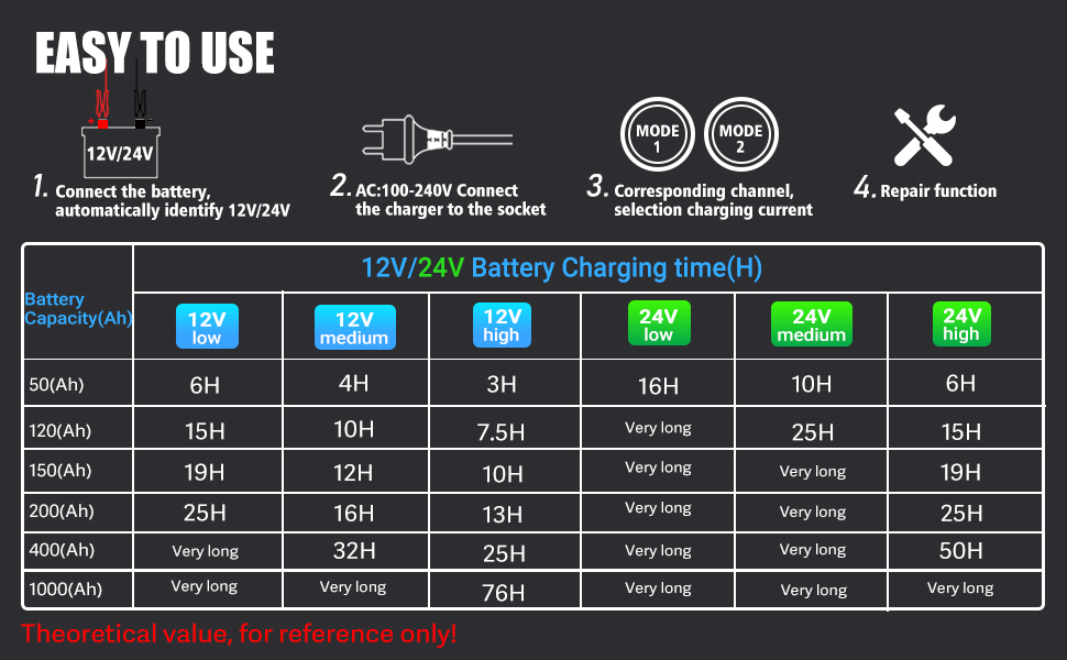 car battery charger trickle