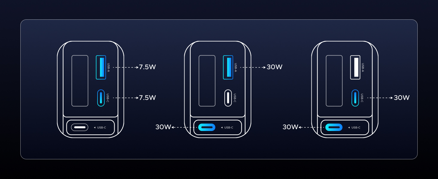 UGREEN Nexode Chargeur Voiture 60W avec câble USB-C rétractable prend en charge une charge à deux ports efficace avec une puissance totale allant jusqu’à 60W, idéal pour la charge rapide simultanée via les ports USB-C et USB-A dans la voiture.