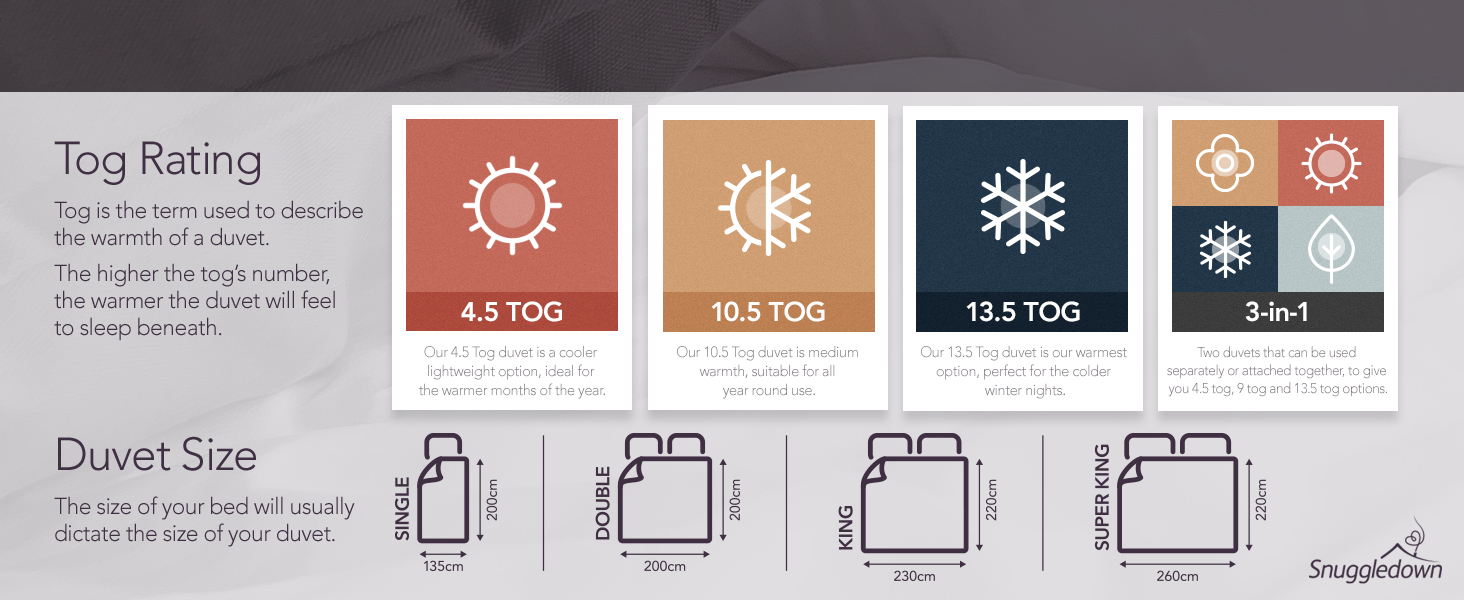 Tog Overview