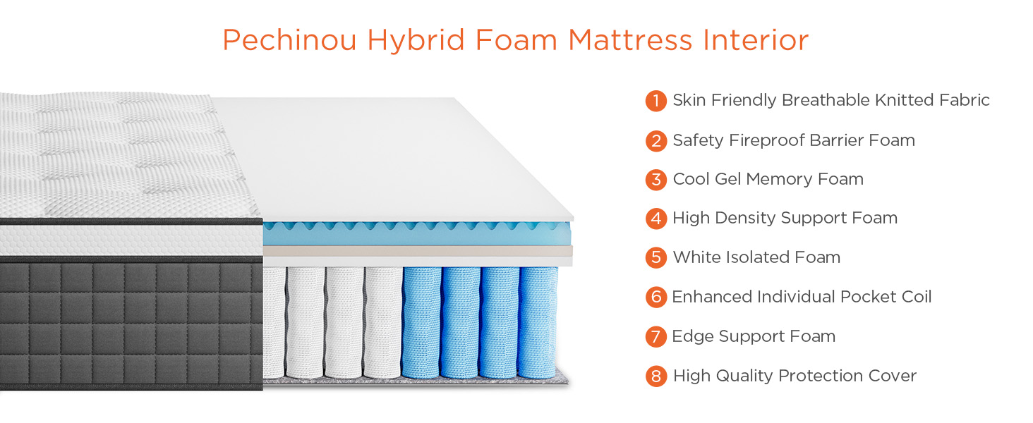 Full Size Mattress, 8 Inch Full Mattress in a Box, Hybrid