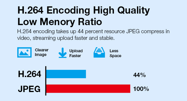 Wireless live Streaming Camera