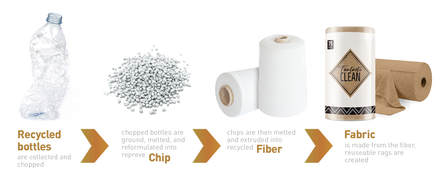 recycled material - microfiber cleaning cloth roll