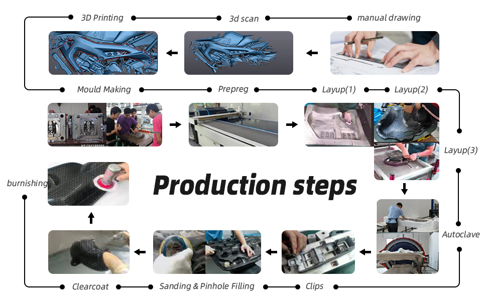 Large manufacture image 3